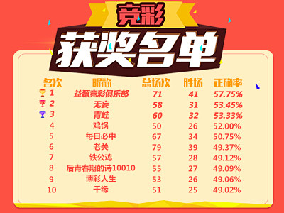 体育彩票排列三走势图的实用投注技巧与方法解析