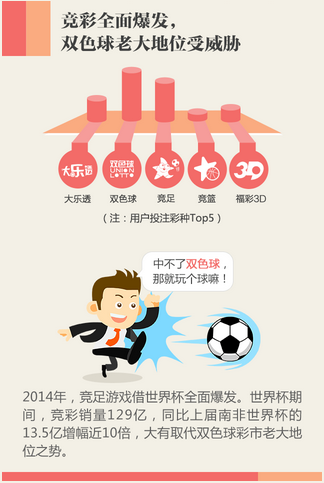 参与这些活 参与这些活