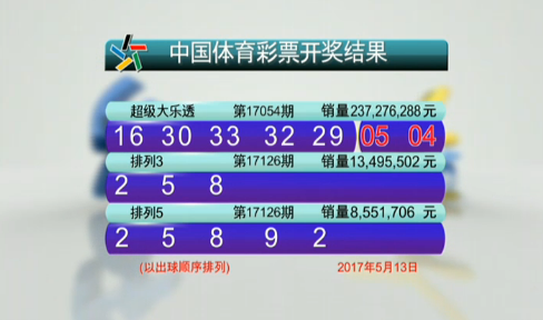 保持一颗平 保持一颗平